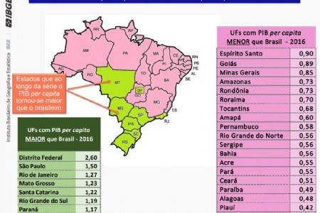 Mato Grosso est� entre as 8 unidades da federa��o com PIB per capita maior que o nacional